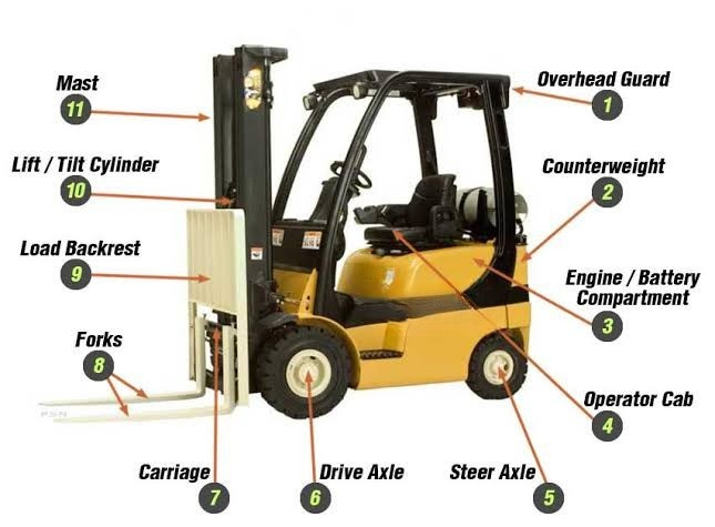 Forklift parts and service work in an industrial workshop